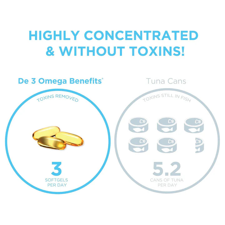 PRN De3 Dry Eye Omega Benefits : Oméga-3 Gels Mous pour l'Œil Sec